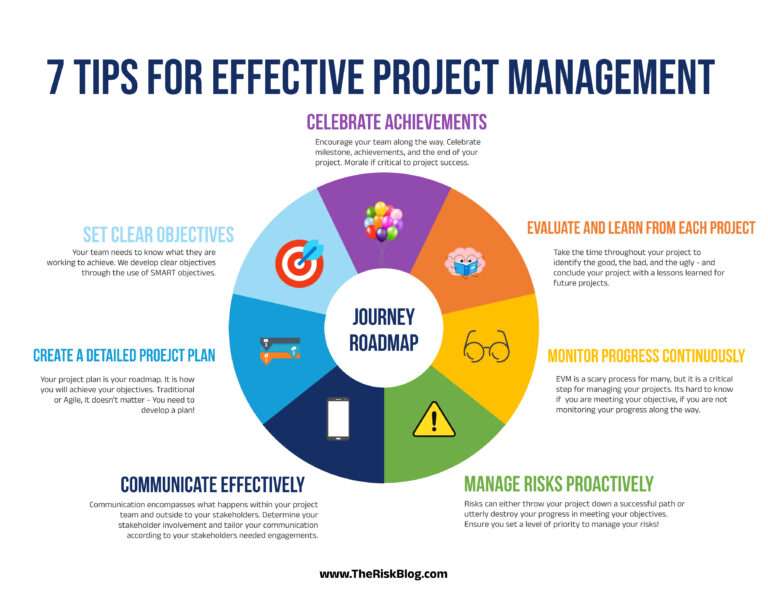 Effective Tips for Managing Projects