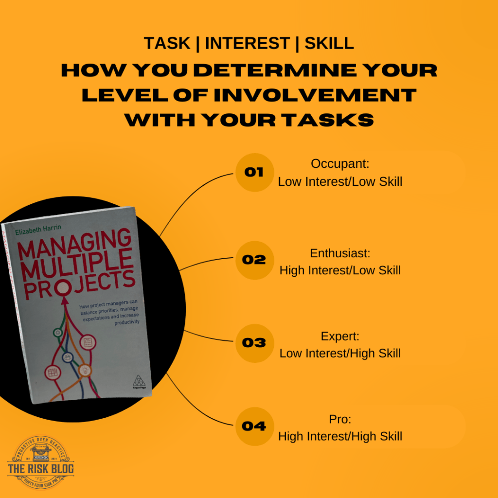 TASK, Interest, Skill in working on a task while managing projects