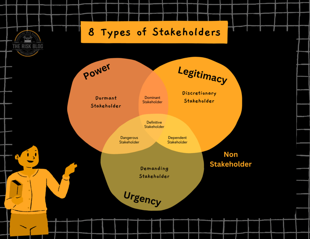 Venn Diagram on the 8 Types of Stakeholders